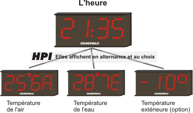 Horloges à leds horloge lumineuse intérieure