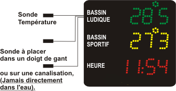 Afficheur température bassin Horloge piscine T°