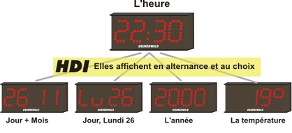 horloge lumineuse intérieure