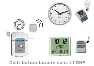 Distribution d'heure sans fils DHF et horlogerie industrielle
