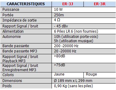 caractéristiques du mégaphone PPMS